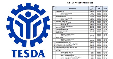 tesda caloocan courses offered 2024|List of TESDA.